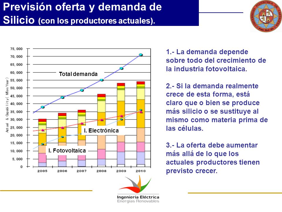 Previsión oferta y demanda de Silicio (con los productores actuales).