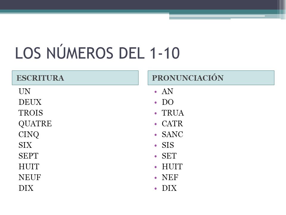 LOS NÚMEROS DEL 1-10 UN DEUX TROIS QUATRE CINQ SIX SEPT HUIT NEUF DIX