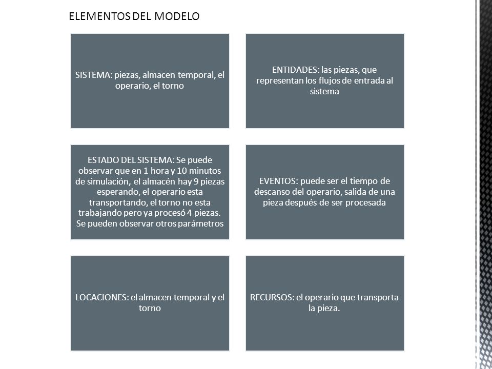 ELEMENTOS DEL MODELO SISTEMA: piezas, almacen temporal, el operario, el torno.
