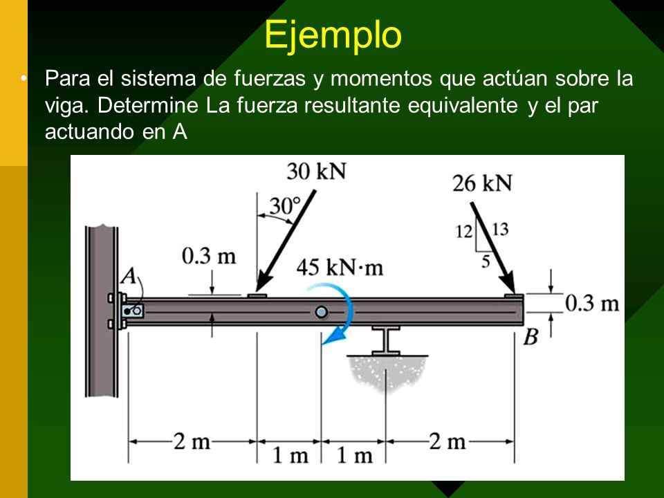 Ejemplo Para el sistema de fuerzas y momentos que actúan sobre la viga.