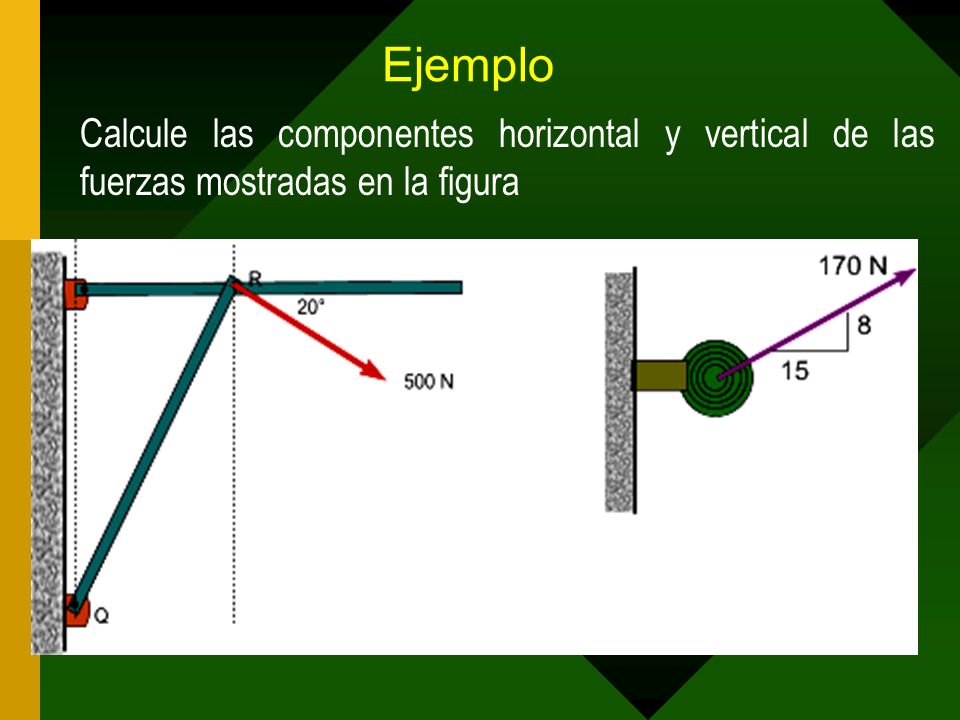 Ejemplo Calcule las componentes horizontal y vertical de las fuerzas mostradas en la figura