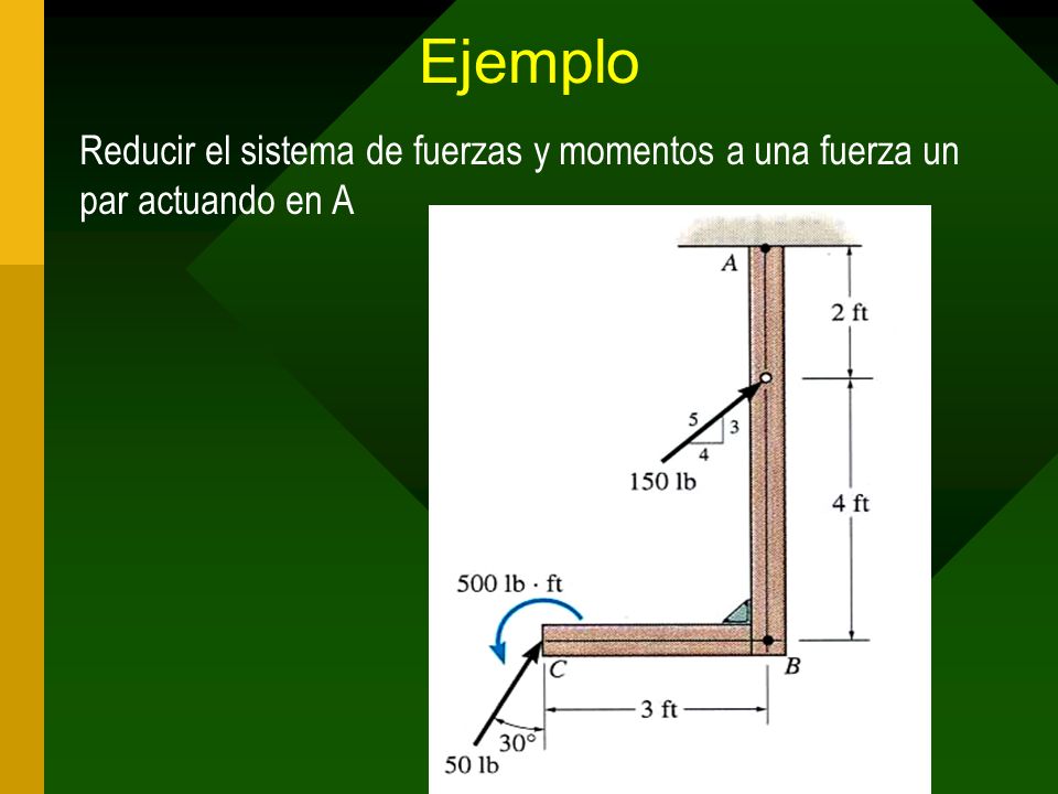 Ejemplo Reducir el sistema de fuerzas y momentos a una fuerza un par actuando en A