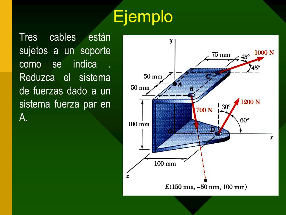 Ejemplo Tres cables están sujetos a un soporte como se indica .
