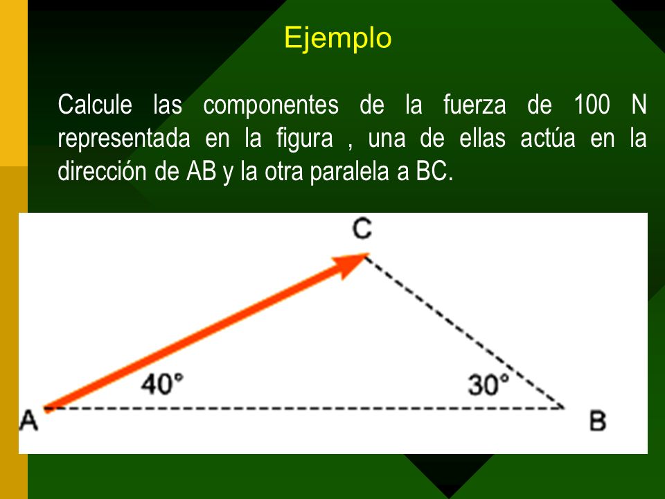 Ejemplo Calcule las componentes de la fuerza de 100 N representada en la figura , una de ellas actúa en la dirección de AB y la otra paralela a BC.