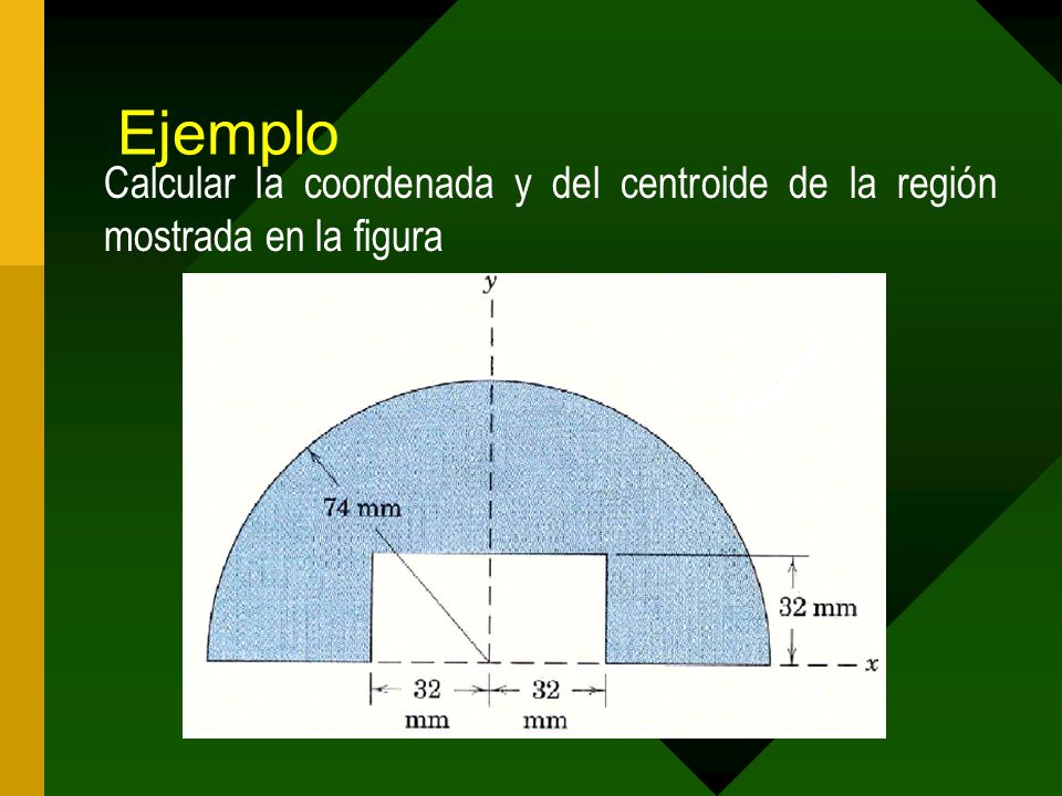 Ejemplo Calcular la coordenada y del centroide de la región mostrada en la figura