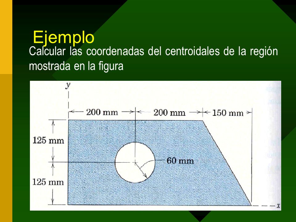 Ejemplo Calcular las coordenadas del centroidales de la región mostrada en la figura