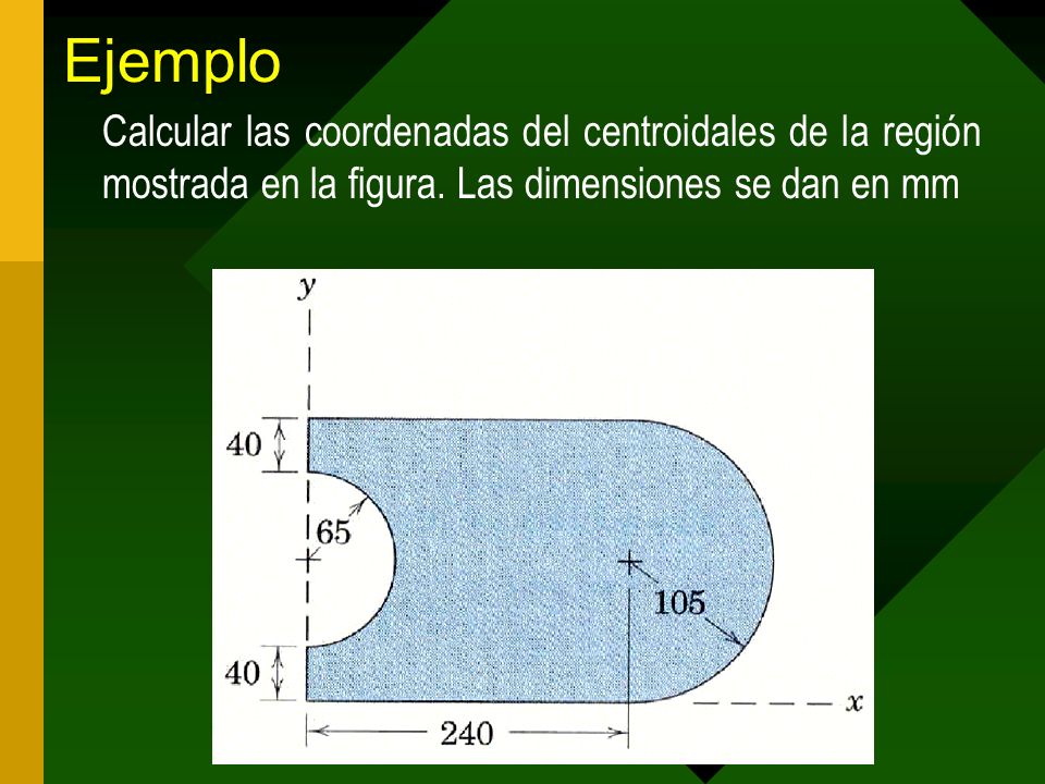 Ejemplo Calcular las coordenadas del centroidales de la región mostrada en la figura.