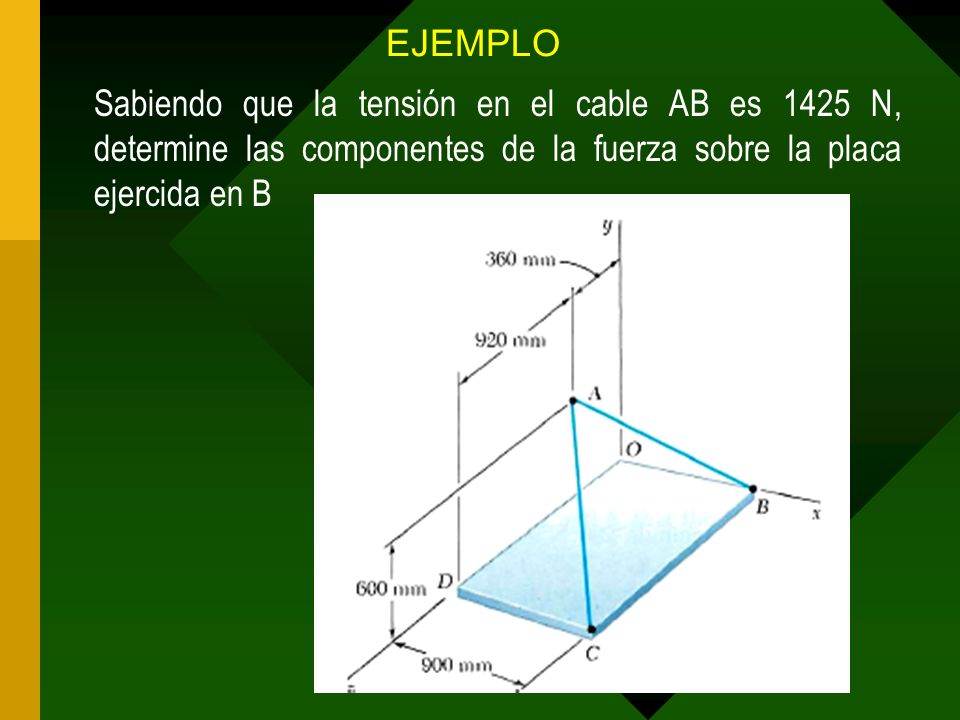 EJEMPLO Sabiendo que la tensión en el cable AB es 1425 N, determine las componentes de la fuerza sobre la placa ejercida en B.