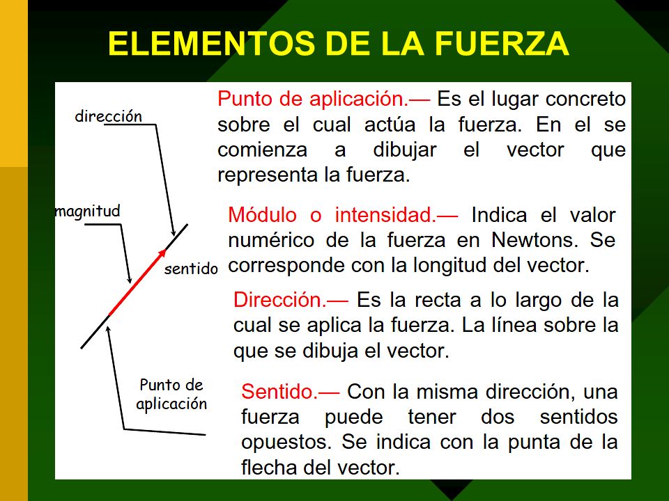 ELEMENTOS DE LA FUERZA