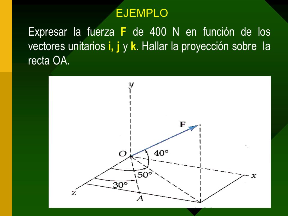 EJEMPLO Expresar la fuerza F de 400 N en función de los vectores unitarios i, j y k.