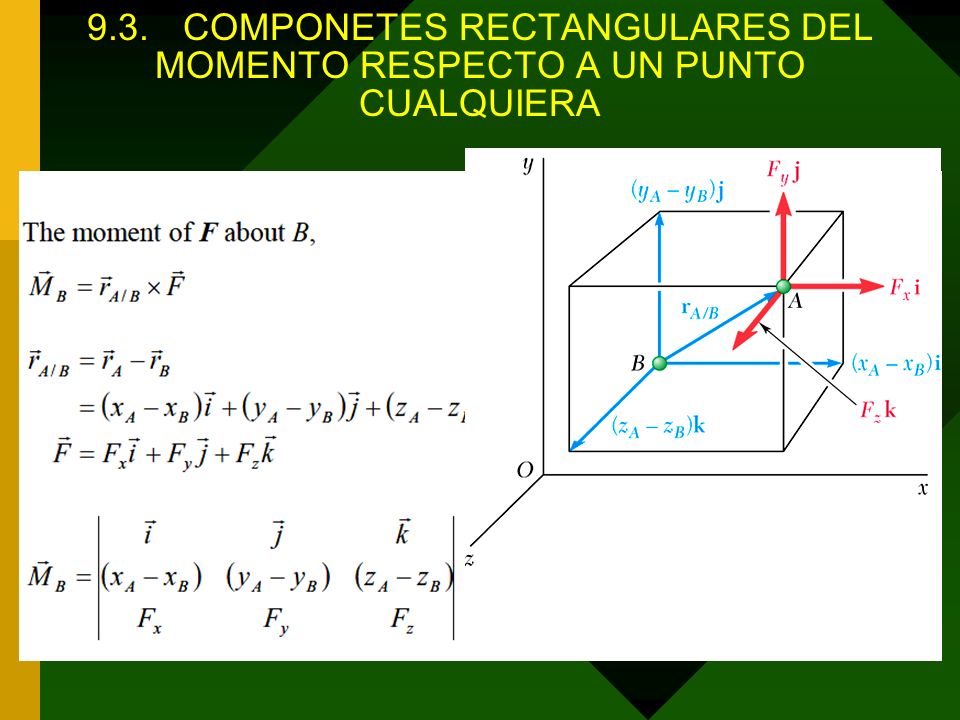 9.3. COMPONETES RECTANGULARES DEL MOMENTO RESPECTO A UN PUNTO CUALQUIERA