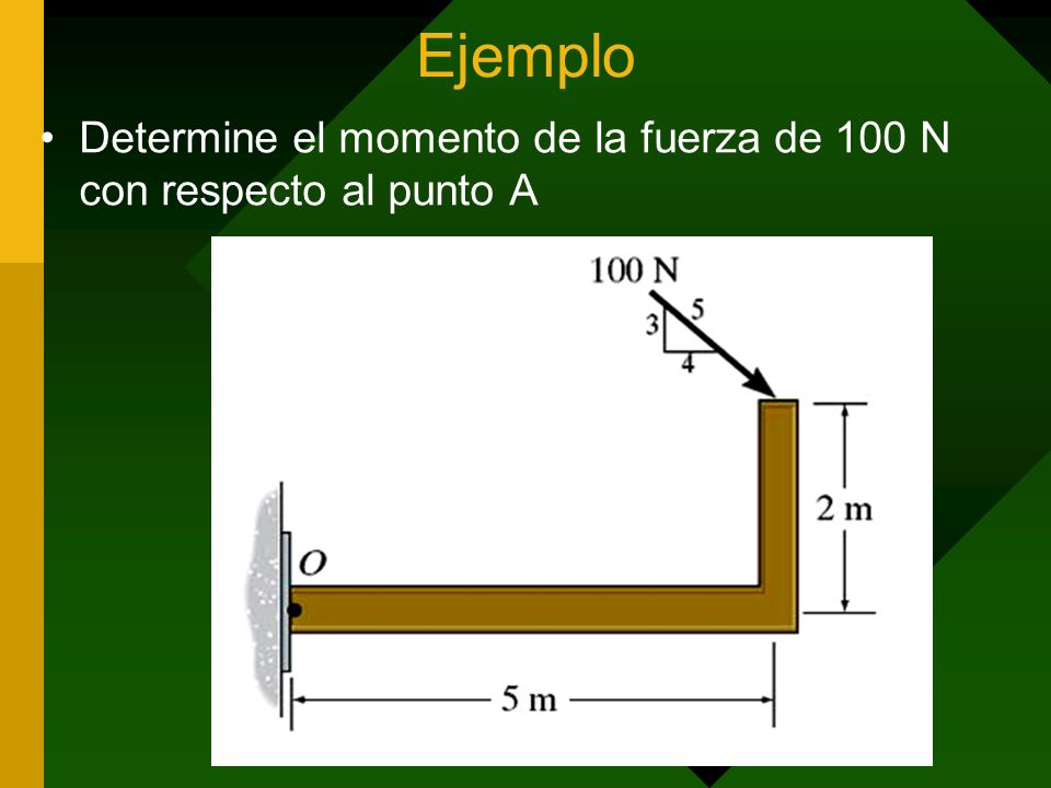 Ejemplo Determine el momento de la fuerza de 100 N con respecto al punto A