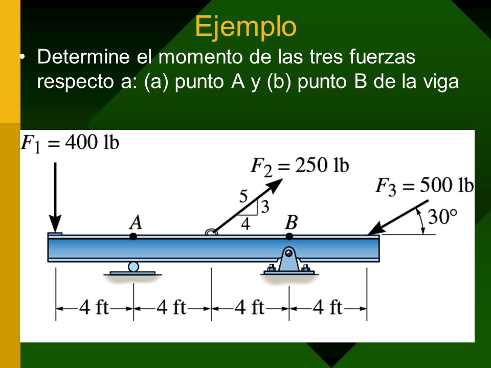 Ejemplo Determine el momento de las tres fuerzas respecto a: (a) punto A y (b) punto B de la viga