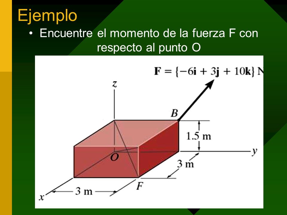 Encuentre el momento de la fuerza F con respecto al punto O