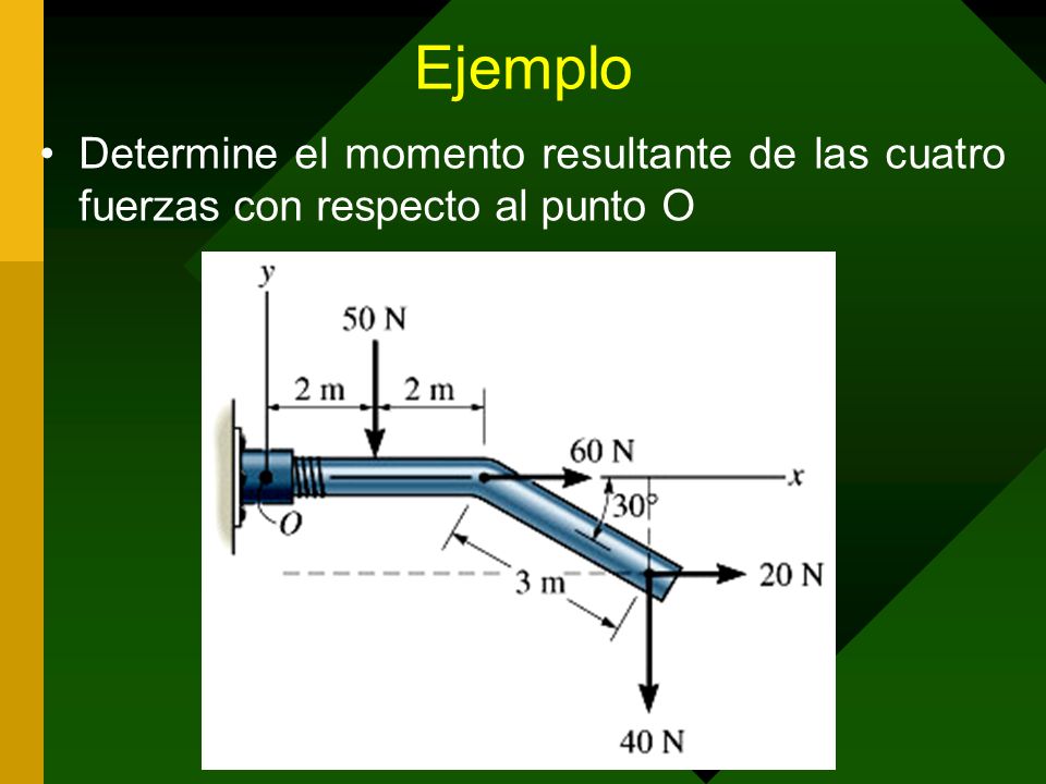 Ejemplo Determine el momento resultante de las cuatro fuerzas con respecto al punto O