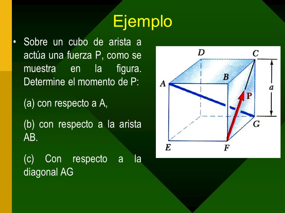 Ejemplo Sobre un cubo de arista a actúa una fuerza P, como se muestra en la figura. Determine el momento de P: