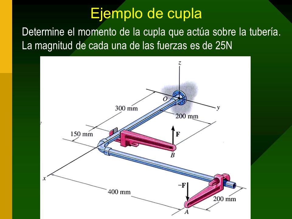 Ejemplo de cupla Determine el momento de la cupla que actúa sobre la tubería.