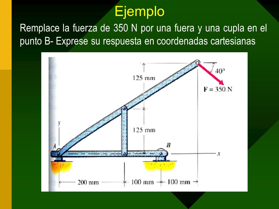 Ejemplo Remplace la fuerza de 350 N por una fuera y una cupla en el punto B- Exprese su respuesta en coordenadas cartesianas.