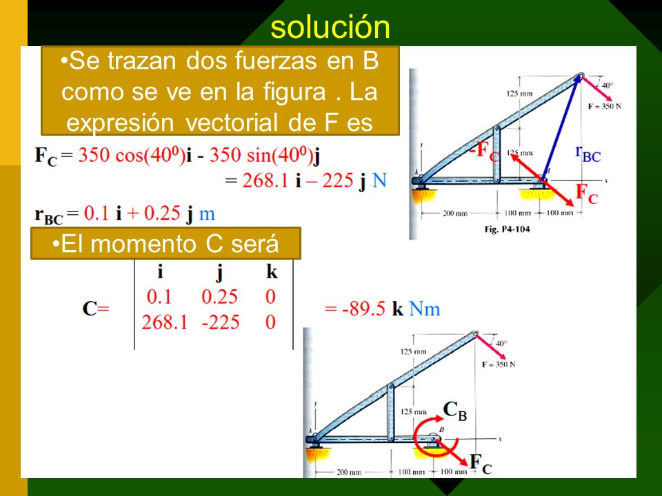 solución Se trazan dos fuerzas en B como se ve en la figura .
