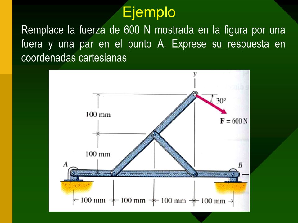 Ejemplo Remplace la fuerza de 600 N mostrada en la figura por una fuera y una par en el punto A.
