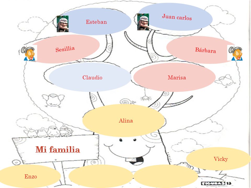 Mi familia Esteban Juan carlos Sesillia Bárbara Marisa Claudio Alina