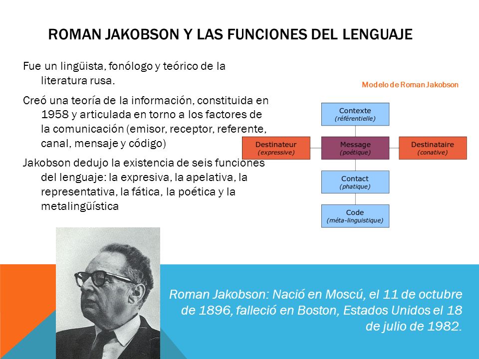 Roman Jakobson y las funciones del lenguaje