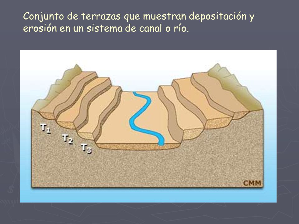 Conjunto de terrazas que muestran depositación y erosión en un sistema de canal o río.
