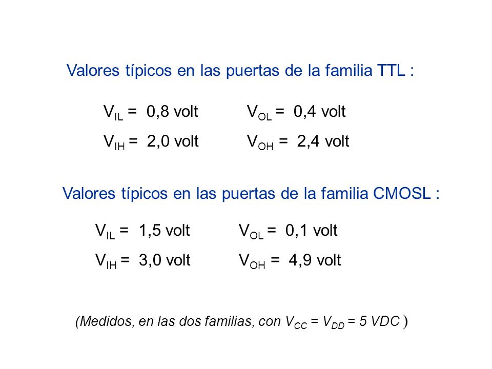 Valores típicos en las puertas de la familia TTL :