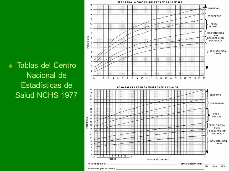 Tablas del Centro Nacional de Estadísticas de Salud NCHS 1977