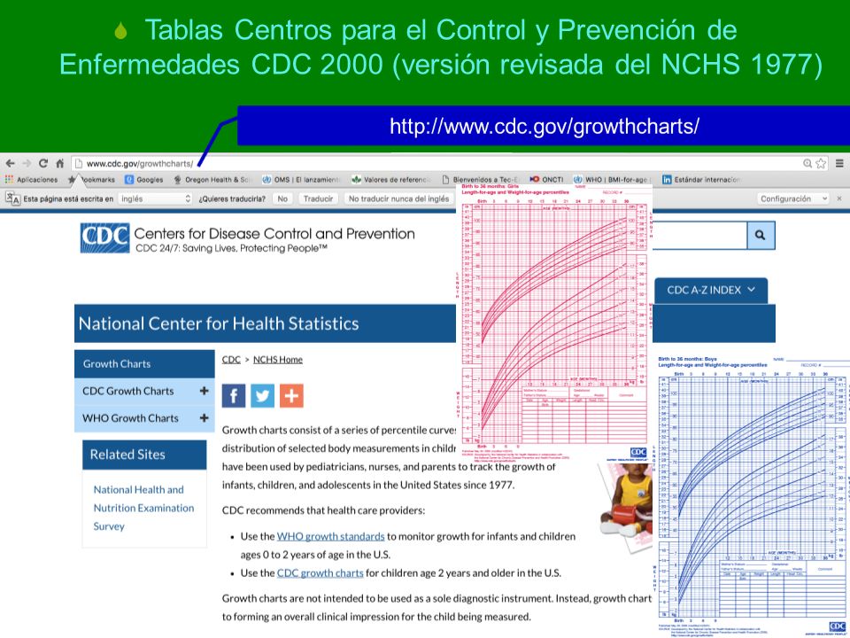 Tablas Centros para el Control y Prevención de Enfermedades CDC 2000 (versión revisada del NCHS 1977)
