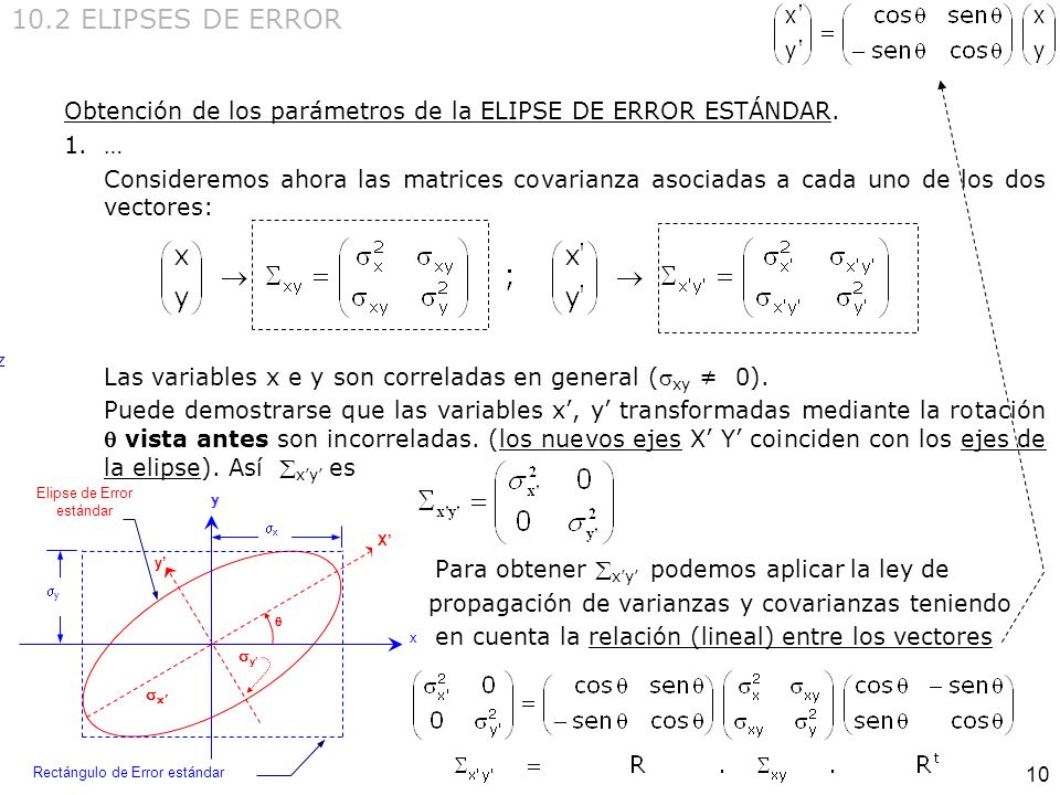 10.2 ELIPSES DE ERROR Obtención de los parámetros de la ELIPSE DE ERROR ESTÁNDAR. …