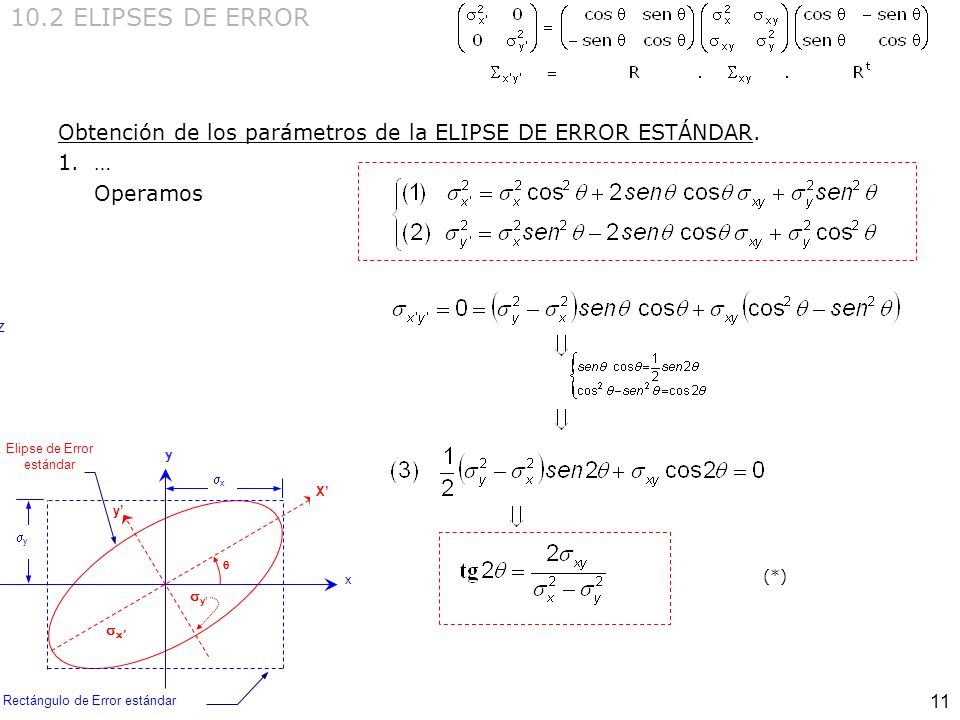 10.2 ELIPSES DE ERROR Obtención de los parámetros de la ELIPSE DE ERROR ESTÁNDAR. … Operamos. z.