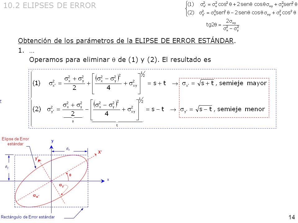 10.2 ELIPSES DE ERROR Obtención de los parámetros de la ELIPSE DE ERROR ESTÁNDAR. … Operamos para eliminar  de (1) y (2). El resultado es.
