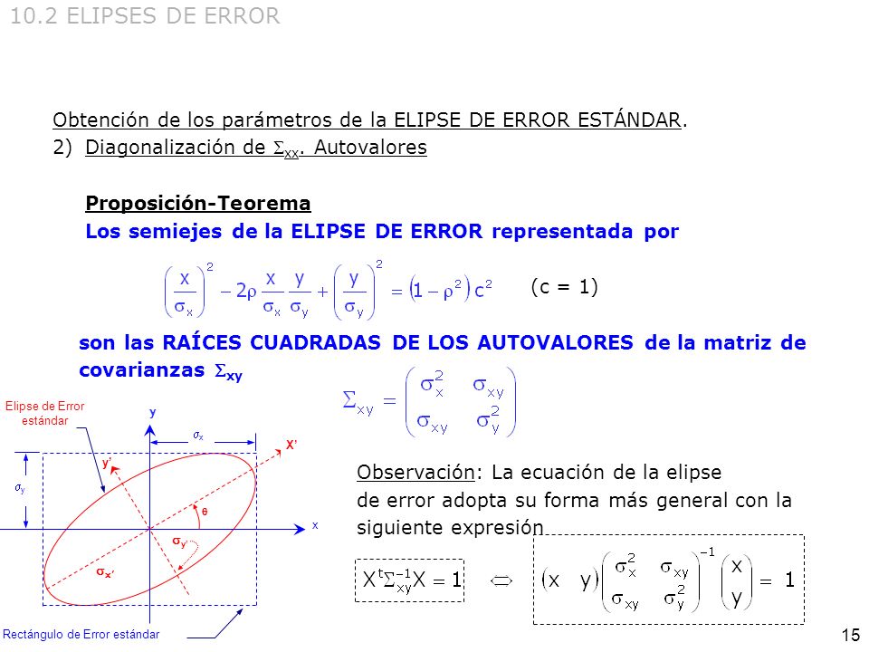 10.2 ELIPSES DE ERROR Obtención de los parámetros de la ELIPSE DE ERROR ESTÁNDAR. Diagonalización de xx. Autovalores.
