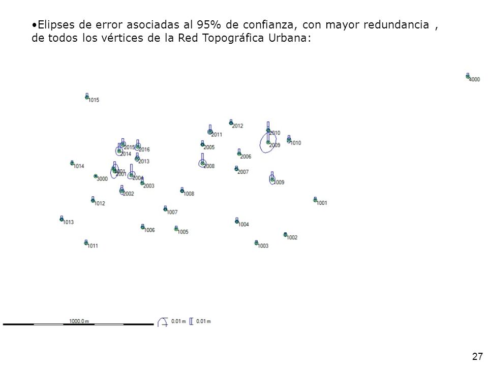 Elipses de error asociadas al 95% de confianza, con mayor redundancia , de todos los vértices de la Red Topográfica Urbana: