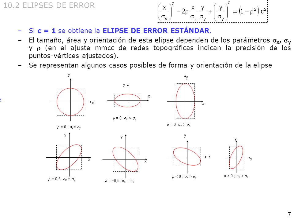 10.2 ELIPSES DE ERROR Si c = 1 se obtiene la ELIPSE DE ERROR ESTÁNDAR.