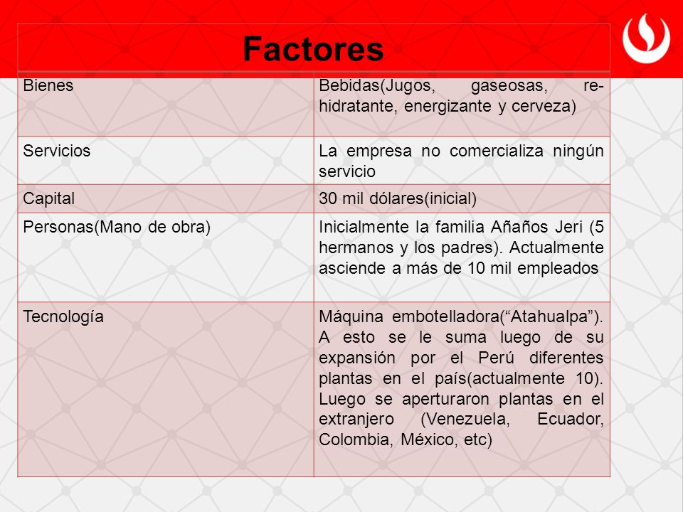 Factores Bienes. Bebidas(Jugos, gaseosas, re-hidratante, energizante y cerveza) Servicios. La empresa no comercializa ningún servicio.