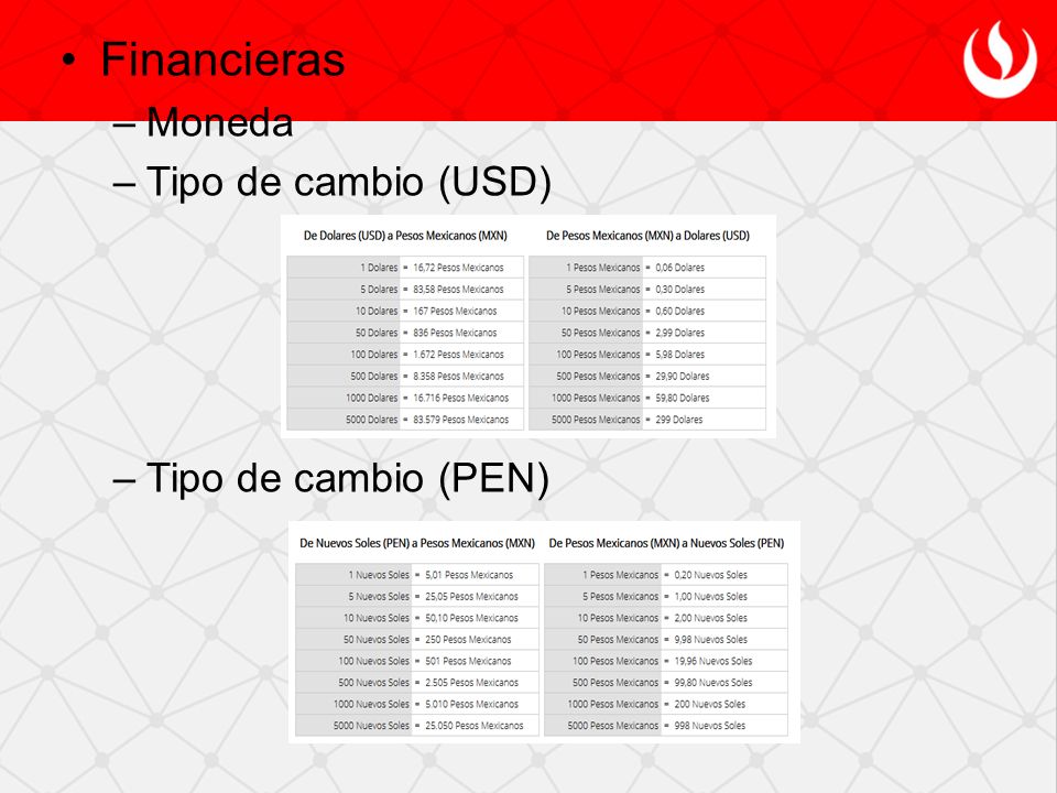 Financieras Moneda Tipo de cambio (USD) Tipo de cambio (PEN)