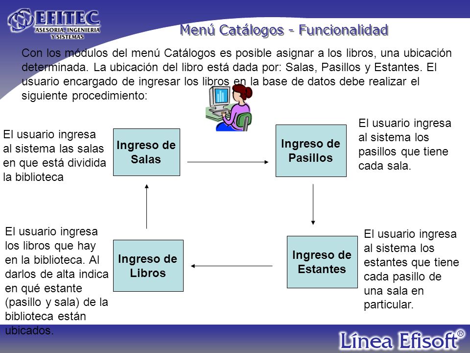 Menú Catálogos - Funcionalidad