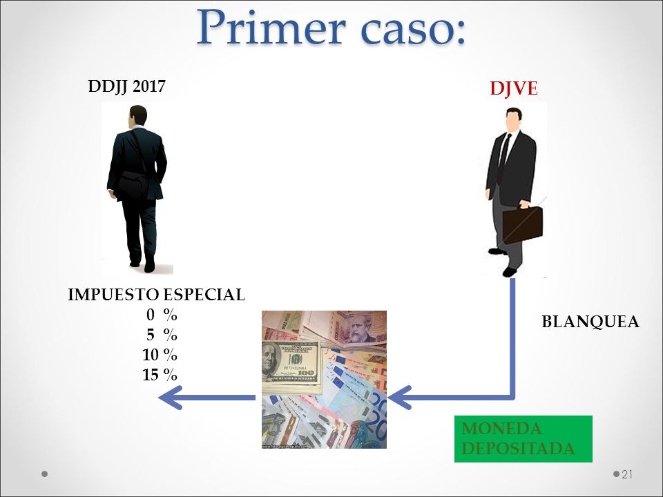 Primer caso: DDJJ 2017 DJVE IMPUESTO ESPECIAL 0 % 5 % BLANQUEA 10 %
