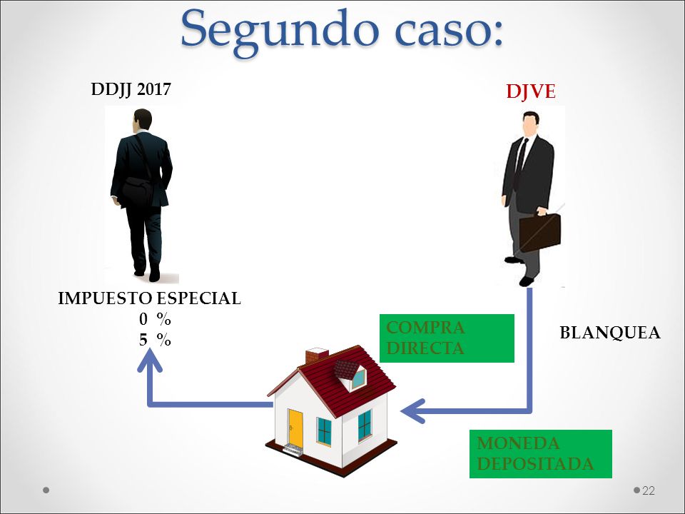 Segundo caso: DDJJ 2017 DJVE IMPUESTO ESPECIAL 0 % 5 % COMPRA DIRECTA