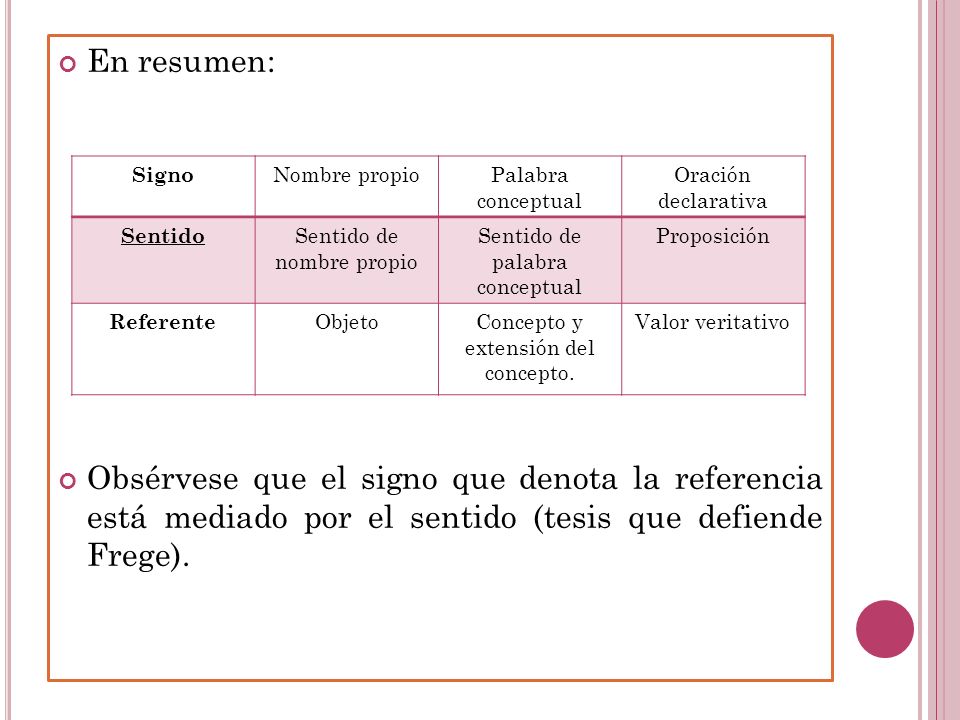 En resumen: Obsérvese que el signo que denota la referencia está mediado por el sentido (tesis que defiende Frege).
