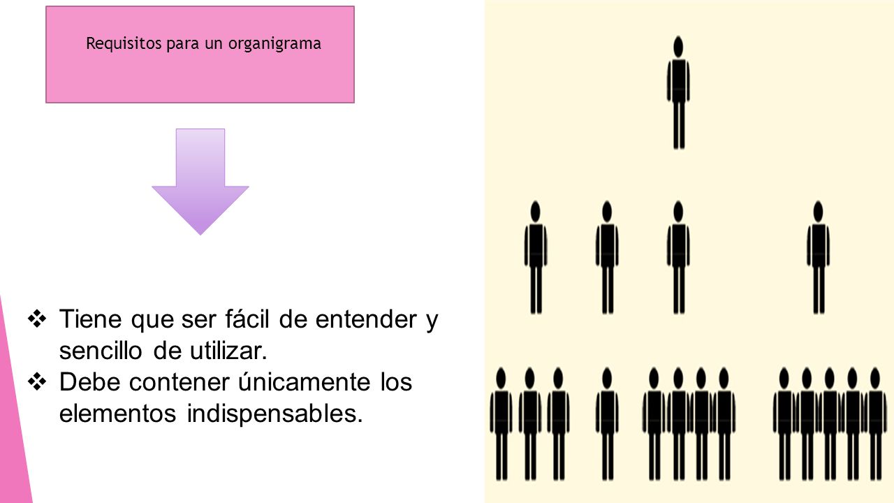 Tiene que ser fácil de entender y sencillo de utilizar.