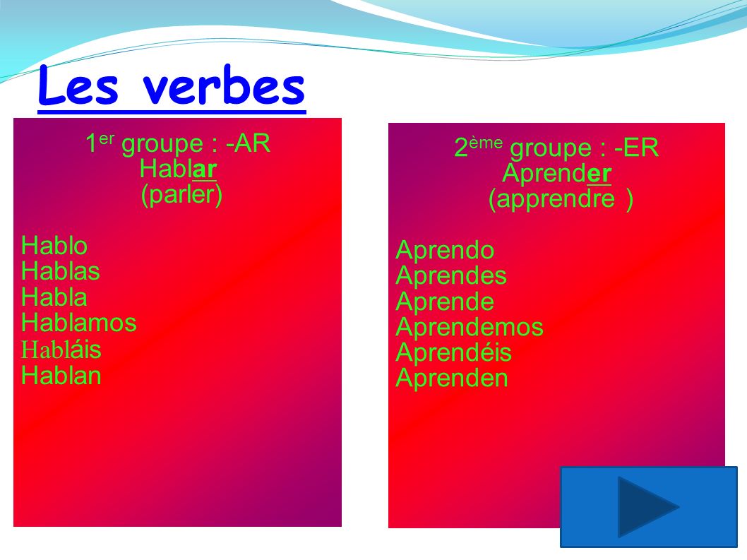 Les verbes 2ème groupe : -ER 1er groupe : -AR Aprender Hablar