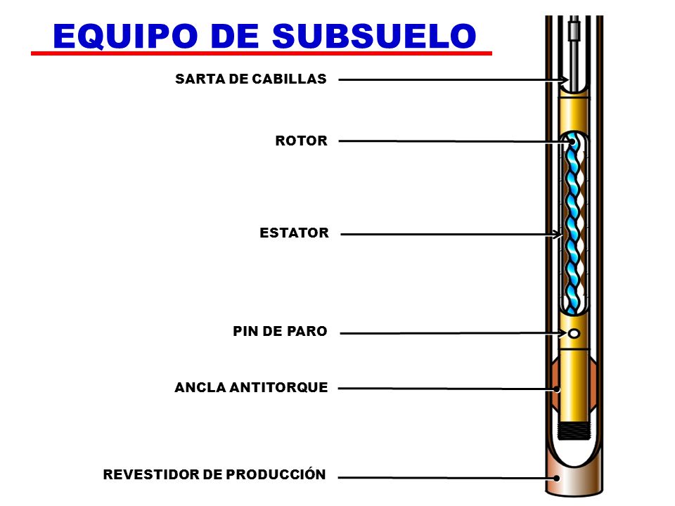 EQUIPO DE SUBSUELO SARTA DE CABILLAS ROTOR ESTATOR PIN DE PARO