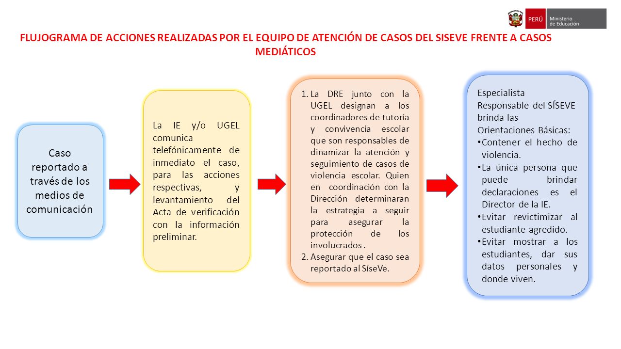 Caso reportado a través de los medios de comunicación