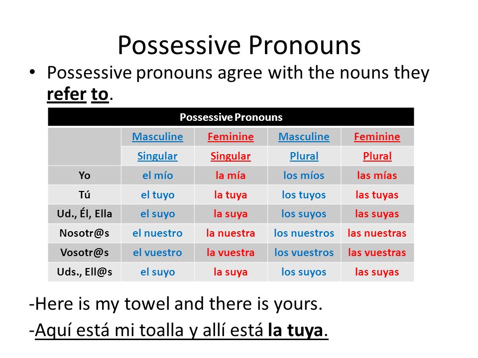 Possessive Pronouns Possessive pronouns agree with the nouns they refer to. -Here is my towel and there is yours.