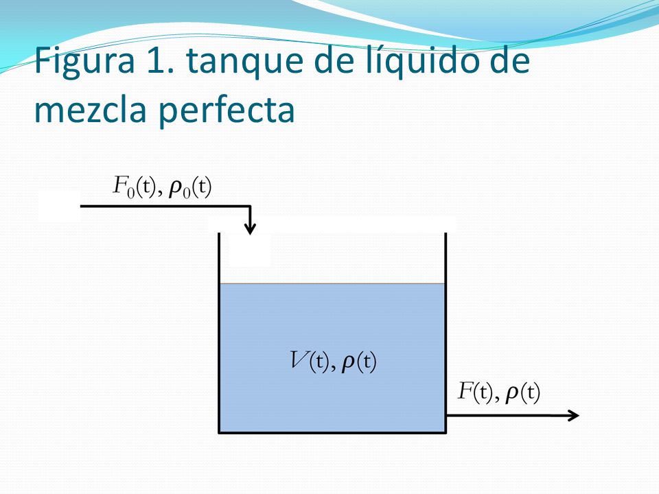 Figura 1. tanque de líquido de mezcla perfecta