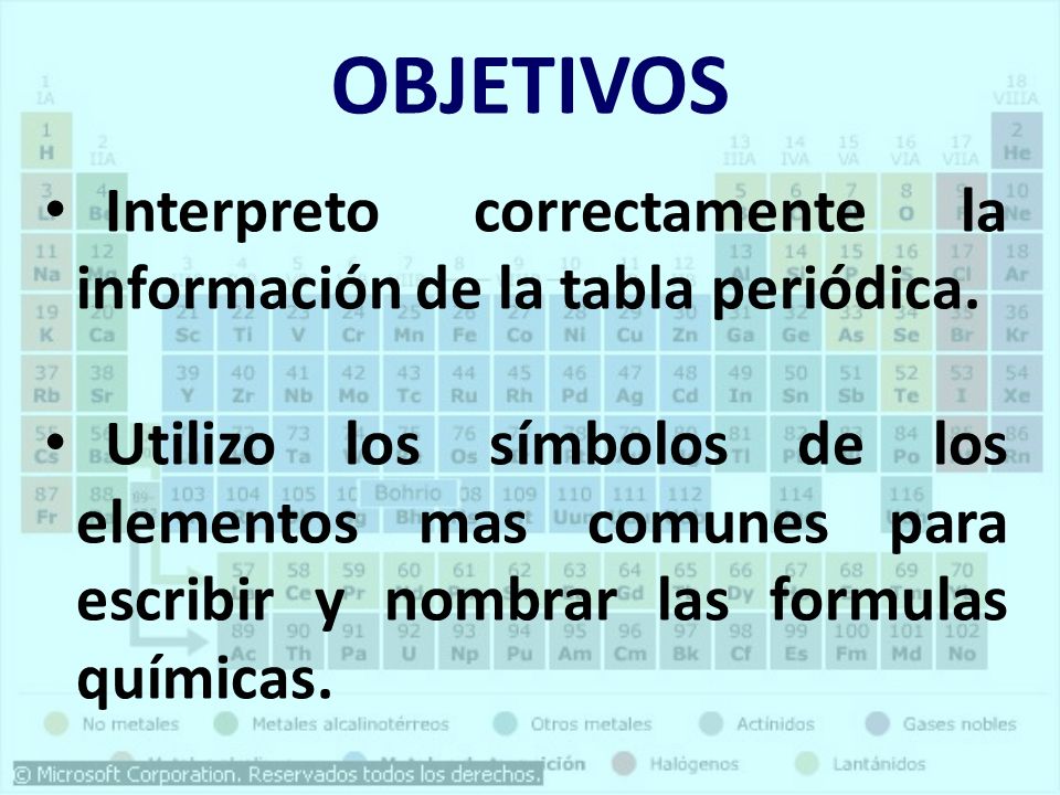 OBJETIVOS Interpreto correctamente la información de la tabla periódica.
