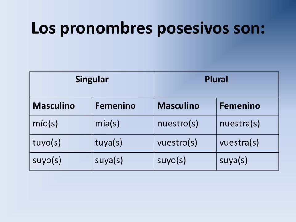 Los pronombres posesivos son: